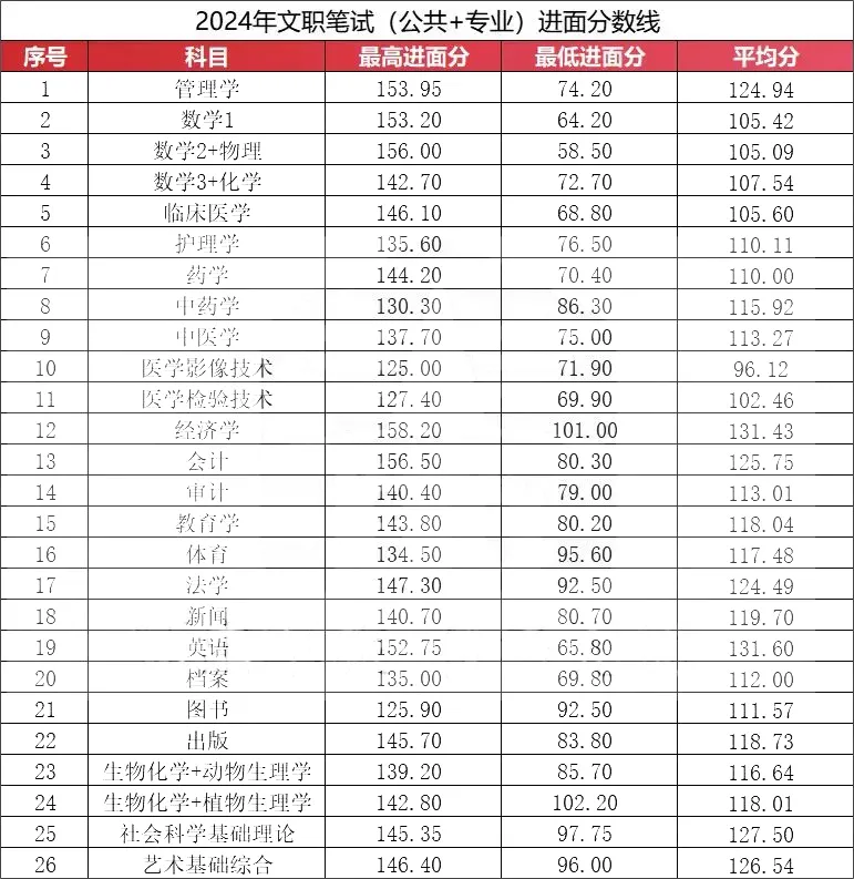 军队文职人员　招聘考试专用辅导书　公共科目一本通 2027安徽军队文职考试图书教材|辅导图书-华图图书